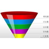 營銷成功案例02